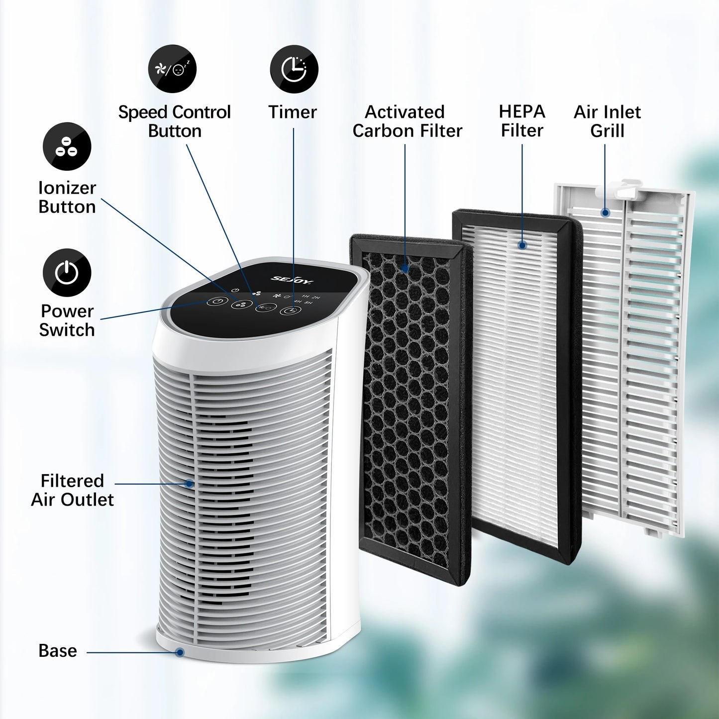 Sejoy Air Purifier HEPA Filter For Indoor 200 Square Feet