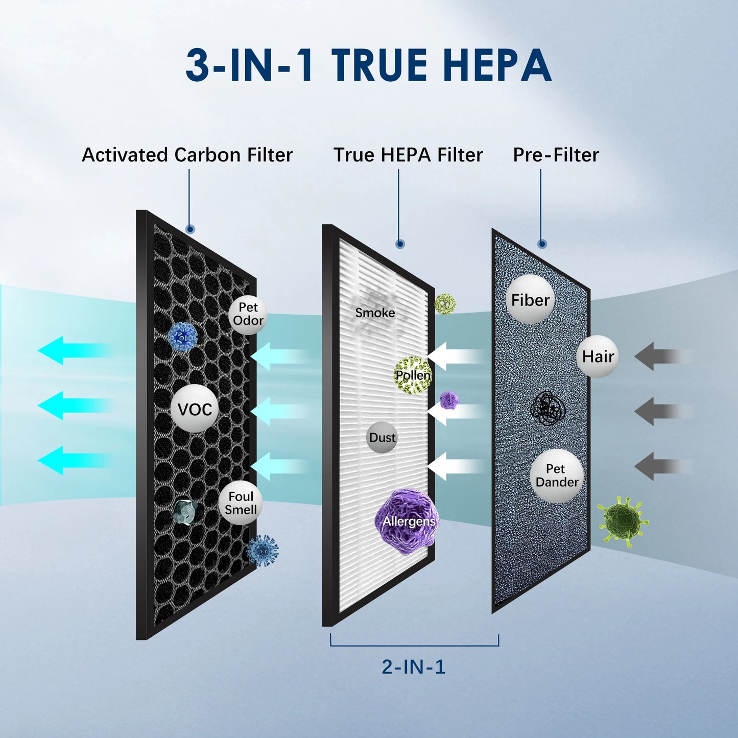 Sejoy Air Purifier HEPA Filter For Indoor 200 Square Feet