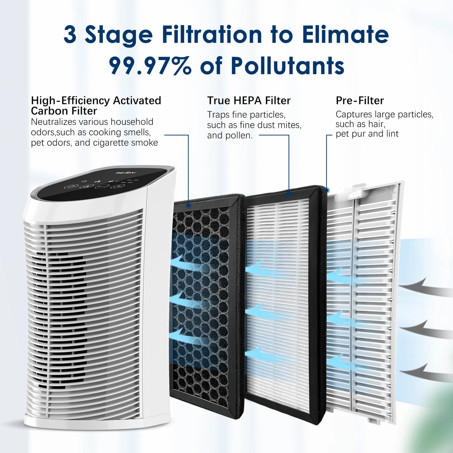 Sejoy Air Purifier HEPA Filter For Indoor 200 Square Feet